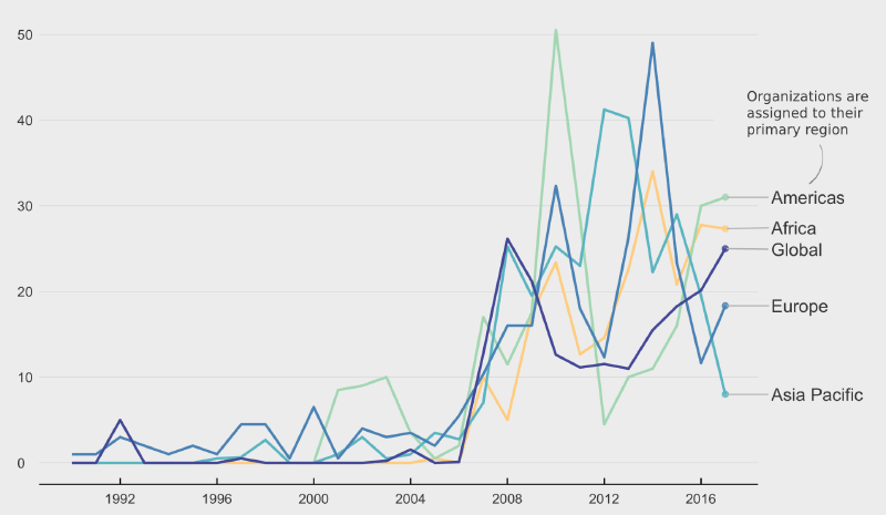 Featured image of post Data visualizations of 2021