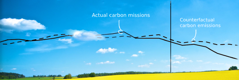 Featured image of post Ex-post policy evaluation with the synthetic control method